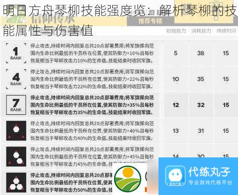 明日方舟琴柳技能强度览 解析琴柳的技能属性与伤害值