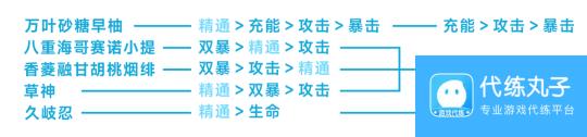 【原神】V5.0攻略 | 圣遗物筛选整理 | 有效词条手册一图流