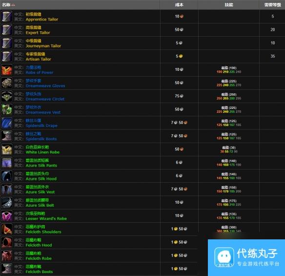 《魔兽世界》wlk裁缝225以后学习位置一览
