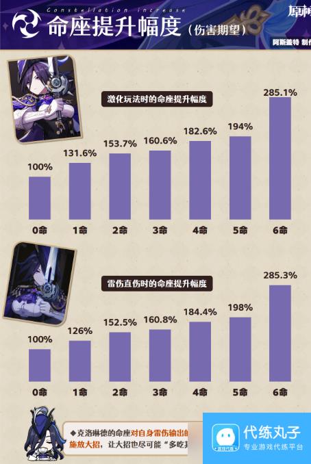 《原神手游》克洛琳德命座抽取建议