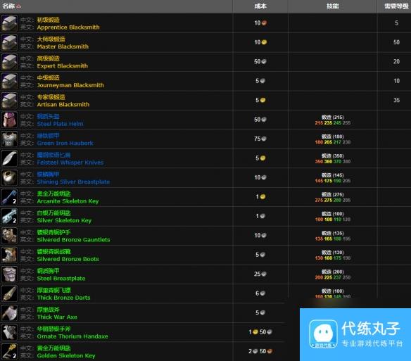 《魔兽世界》wlk锻造300以后学习位置一览