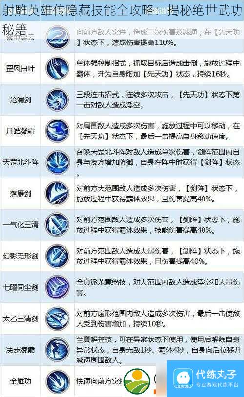 射雕英雄传隐藏技能全攻略 揭秘绝世武功秘籍