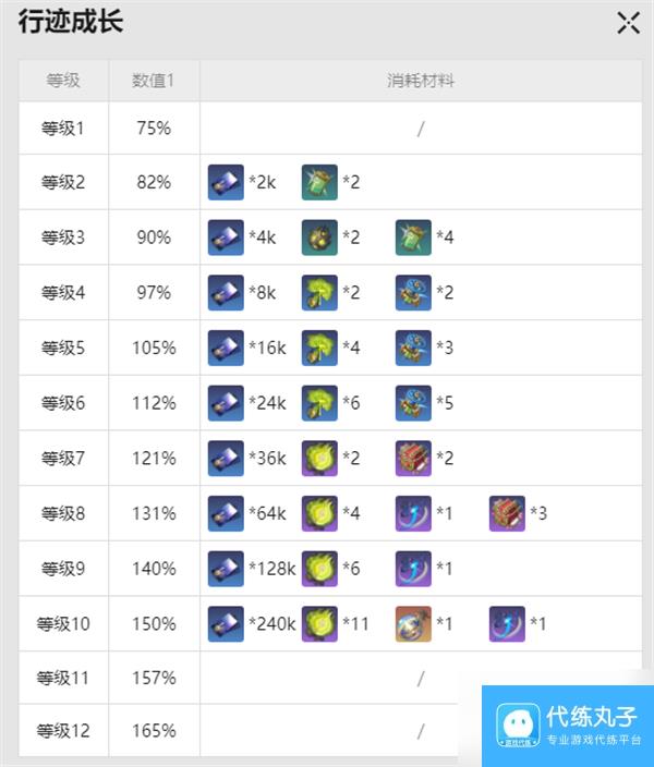 崩坏星穹铁道加拉赫突破材料解析分享攻略