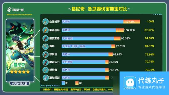 【原神】V5.0攻略 | 双手剑•山王长牙 武器评测