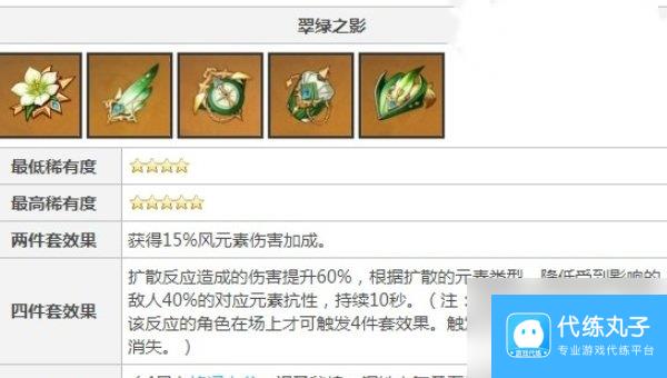 原神恰斯卡圣遗物词条搭配推荐
