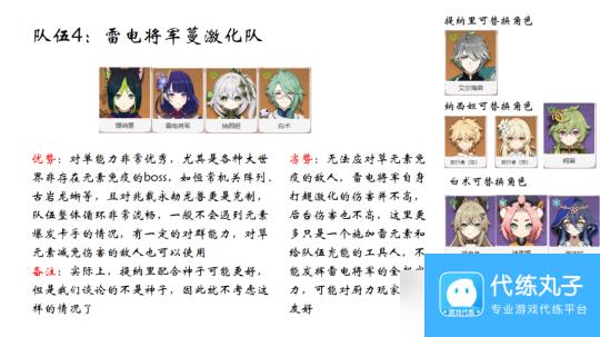 【原神】V5.0攻略 | 雷电将军现阶段的配队指南
