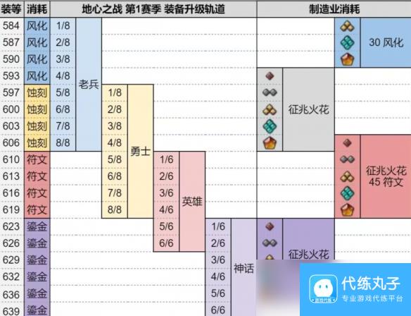 魔兽世界鎏金纹章优先升级装备推荐