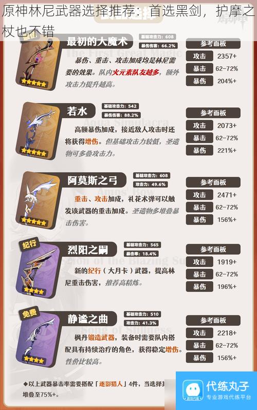 原神林尼武器选择推荐 首选黑剑，护摩之杖也不错