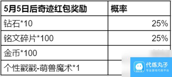 《王者荣耀》奇迹邀约活动玩法介绍