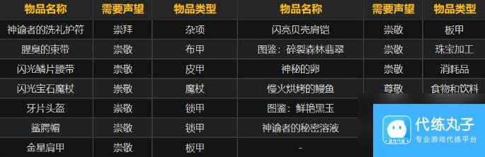 魔兽世界神谕者声望刷取方法