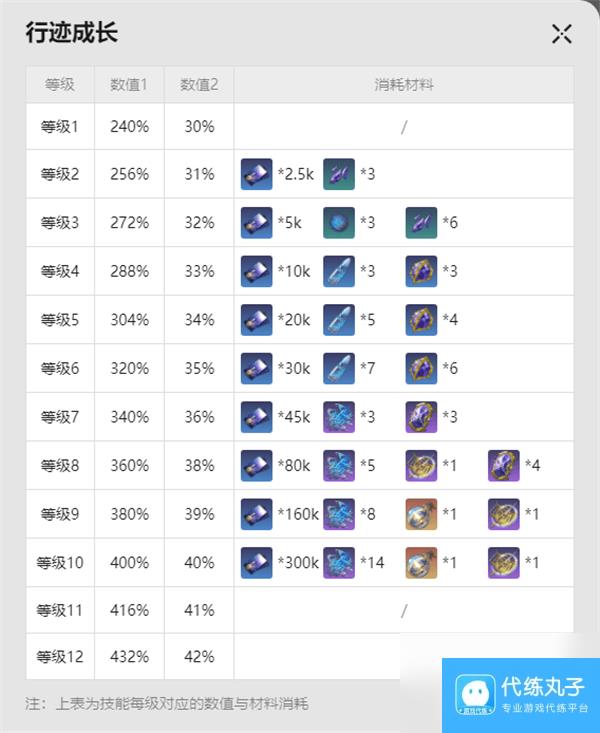 崩坏星穹铁道波提欧是否值得入手 波提欧入手建议一览