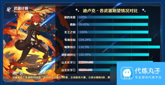 【原神】V5.0攻略 | 双手剑•山王长牙 武器评测