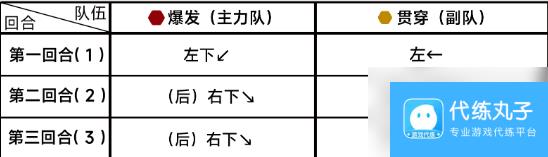 《蔚蓝档案》第九章9-1通关详细流程解读