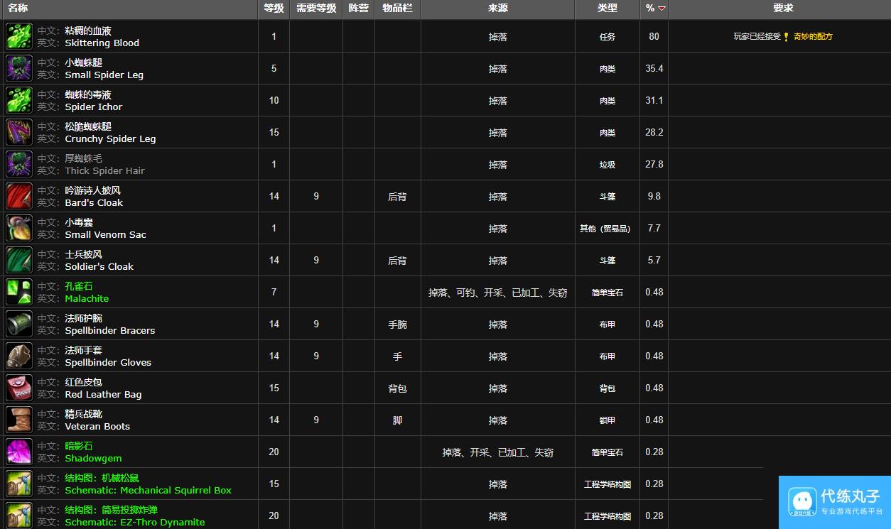 魔兽世界暗网编织者克雷希斯位置