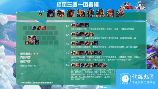 《云顶之弈》S4福星三国猛将阵容装备站位推荐