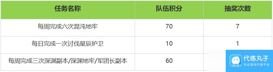 命运方舟周年庆活动奖励一览