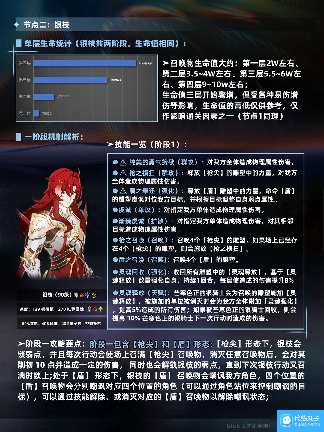 崩坏星穹铁道新版本末日幻影怎么玩-崩坏星穹铁道新版本末日幻影玩法解析
