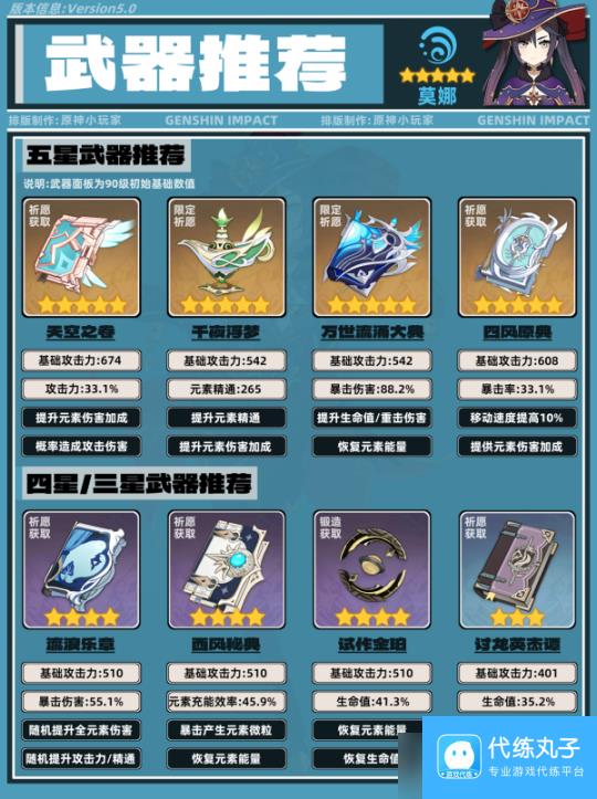 【原神】V5.0攻略 | 莫娜角色培养攻略