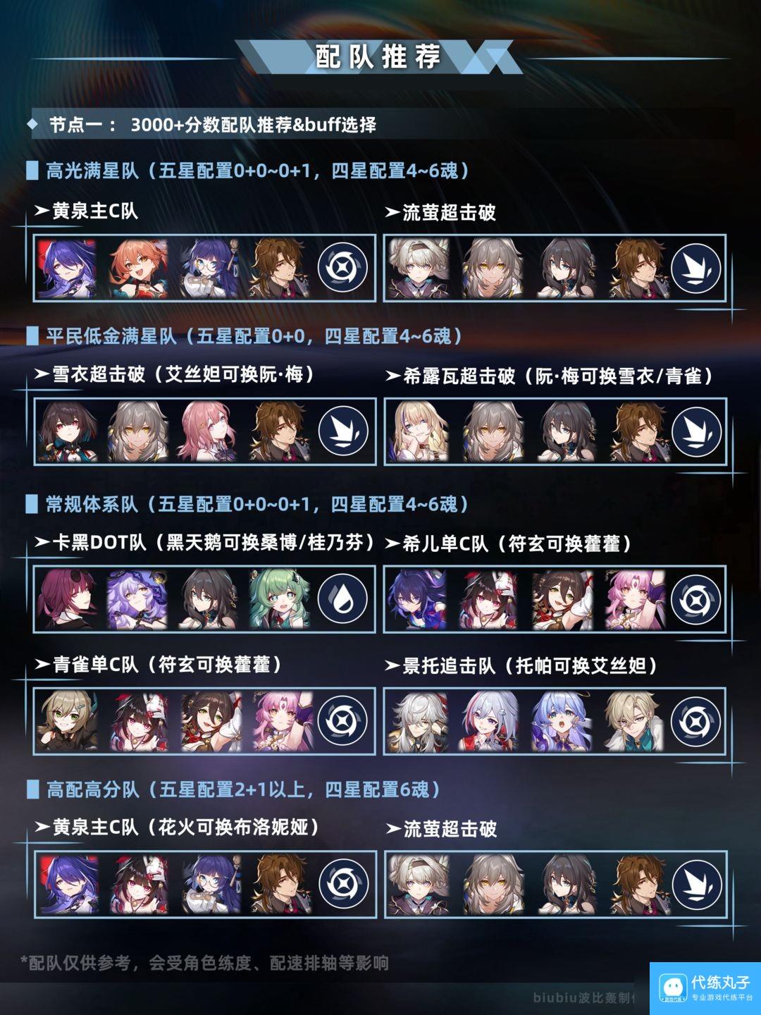 崩坏星穹铁道新版本末日幻影怎么玩-崩坏星穹铁道新版本末日幻影玩法解析