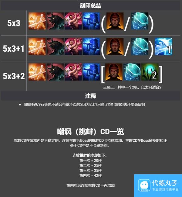 《命运方舟》红督加点打造与技能玩法一图流 裁决者红督宝石刻印推荐