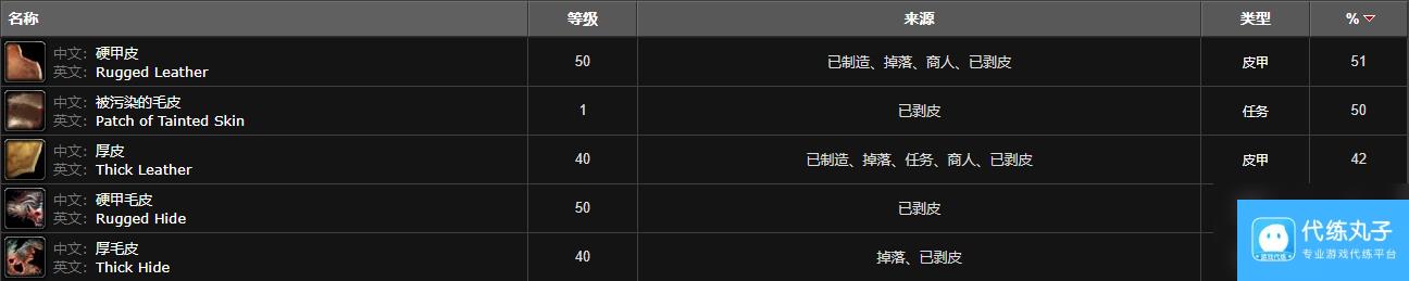 魔兽世界死亡之嚎位置
