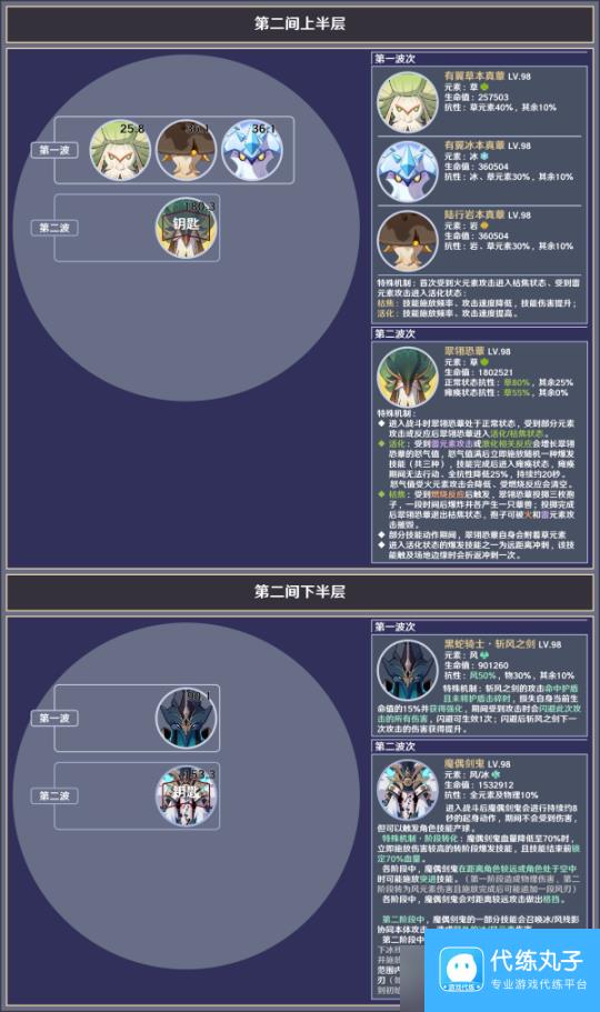 【原神】V5.0攻略 | 深境螺旋敌人信息与站位参考