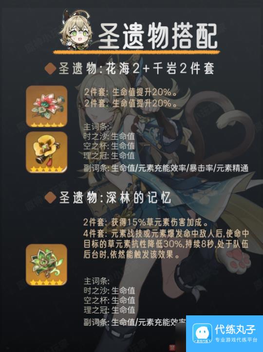 【原神】V4.6攻略 角色攻略 | 绮良良角色培养攻略