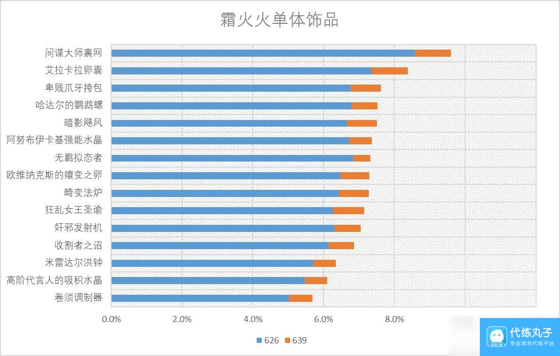 魔兽世界11.0火法饰品选什么