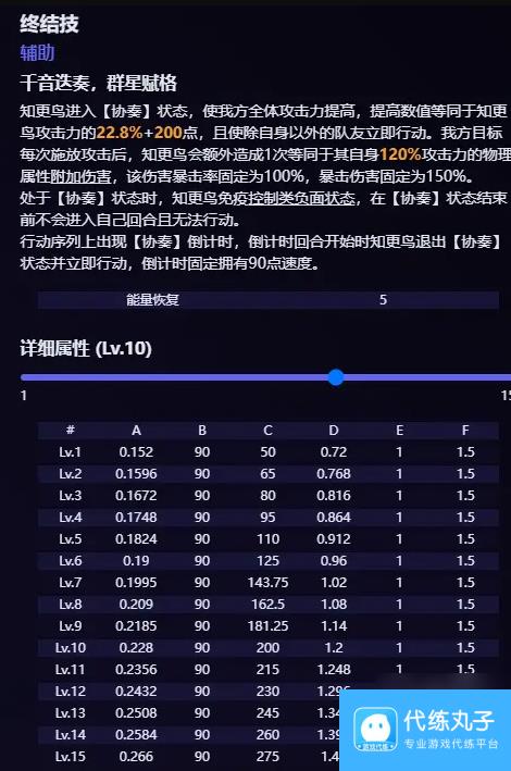 崩坏星穹铁道知更鸟技能爆料 知更鸟技能天赋介绍