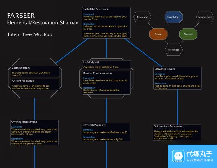 《魔兽世界》萨满祭司先知天赋是什么 11.0萨满祭司先知天赋树介绍