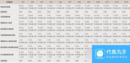 【原神】V4.7解析 | 芙宁娜——现版本最强通用增伤角色？