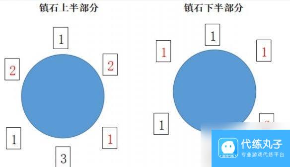 原神之锤其三怎么转 原神清籁逐雷记三镇石解密方法分享