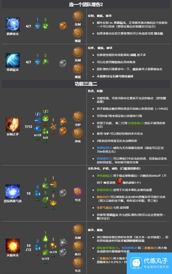 《命运方舟》红督加点打造与技能玩法一图流 裁决者红督宝石刻印推荐