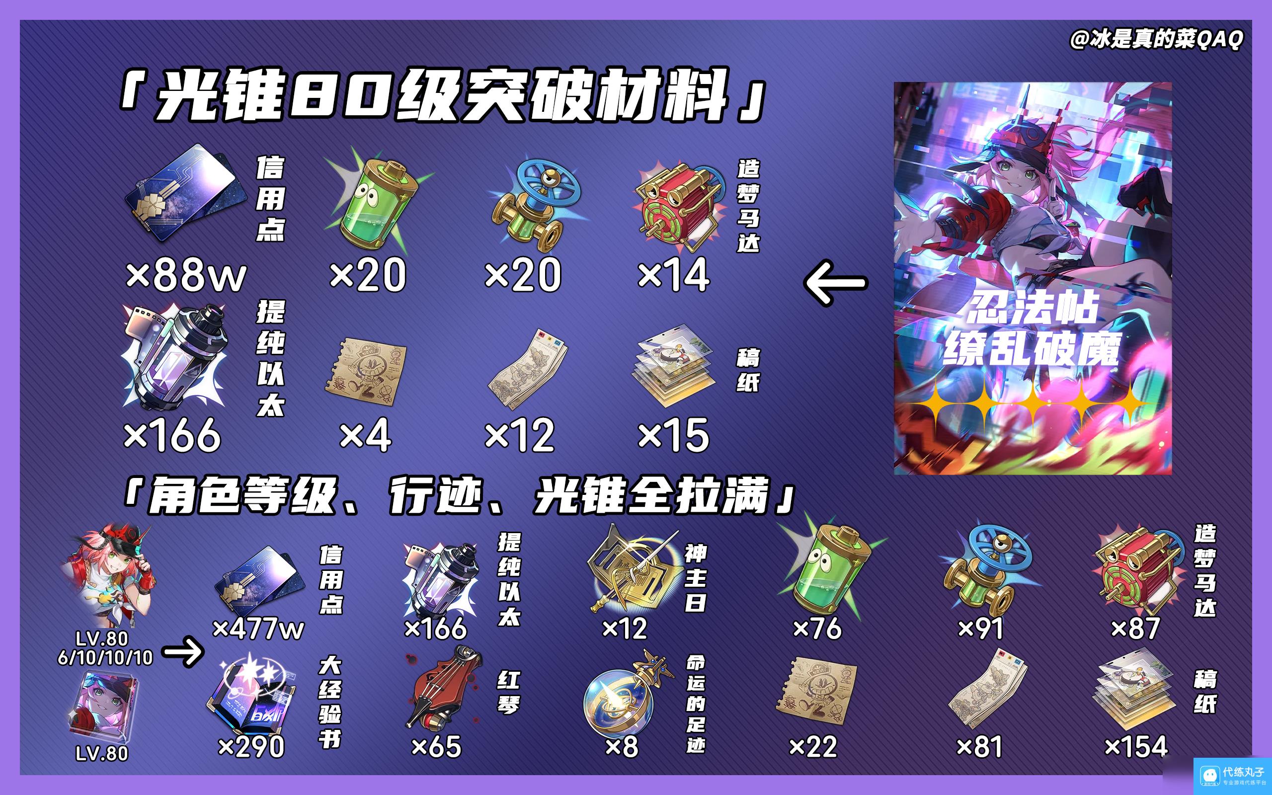 崩坏星穹铁道乱破突破材料一览