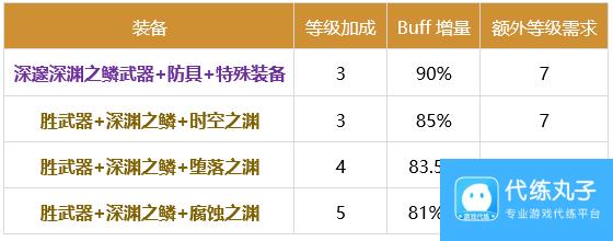 DNF光枪2024buff换装推荐